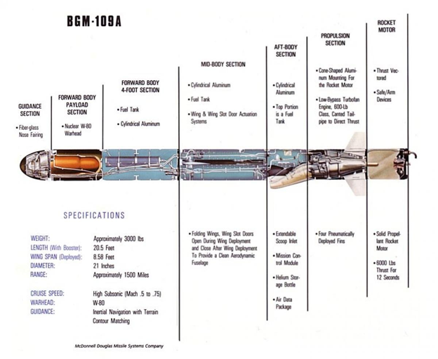 Nuclear Weapons 783 – The Fate Of The Nuclear-Armed Sea-Launched Cruise Missile Program Is Being Debated – Part 2 of 2 Parts