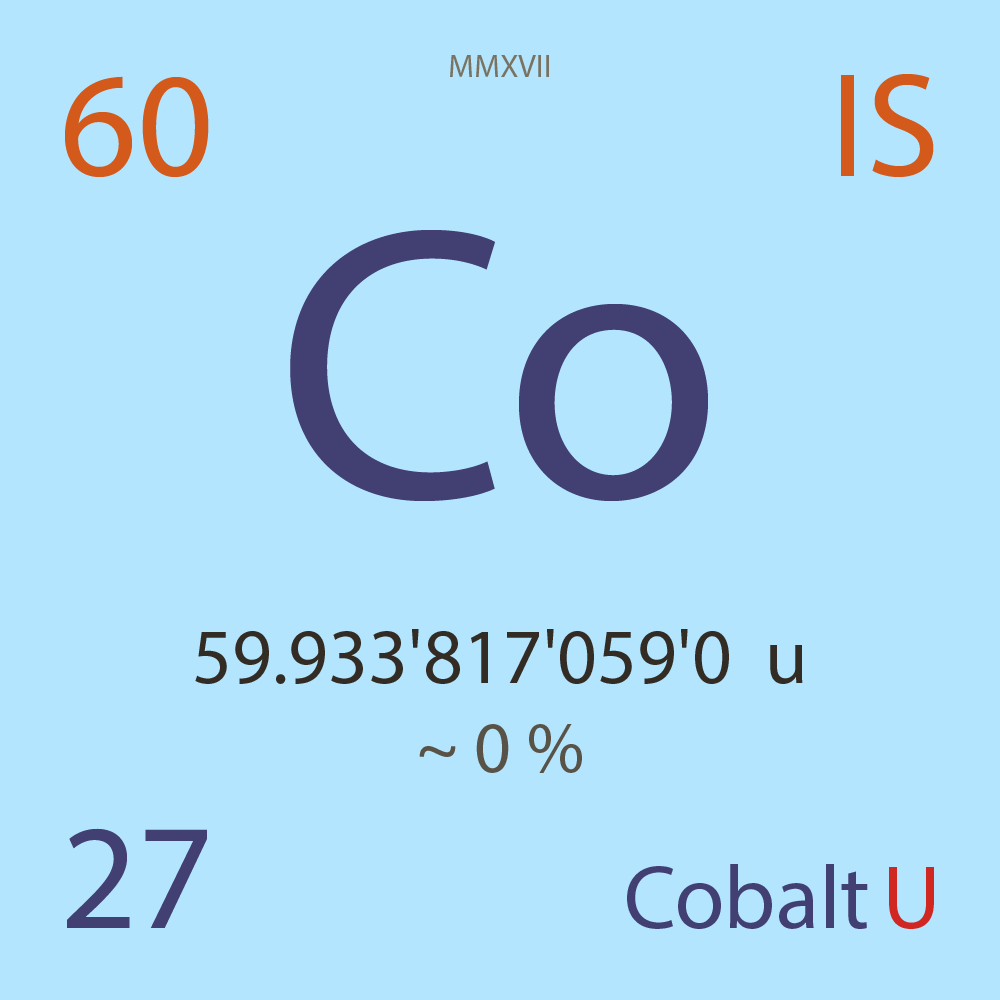Nuclear Reactors 1200 – Rapidly Rising World Demand For Cobalt-60 Is Prompting Producers To Increase Production – Part 1 of 2 Parts