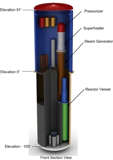 Nuclear Reactors 658 – Holtec International Announces Deals With Other Nuclear Companies For Development Of Their SMR-160