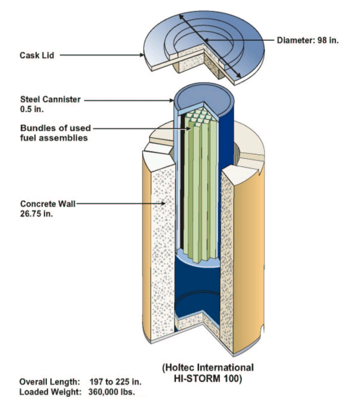 Radioactive Waste 388 – Holtec Checking Scratches On Spent Fuel Canister At San Onofre Nuclear Power Plant