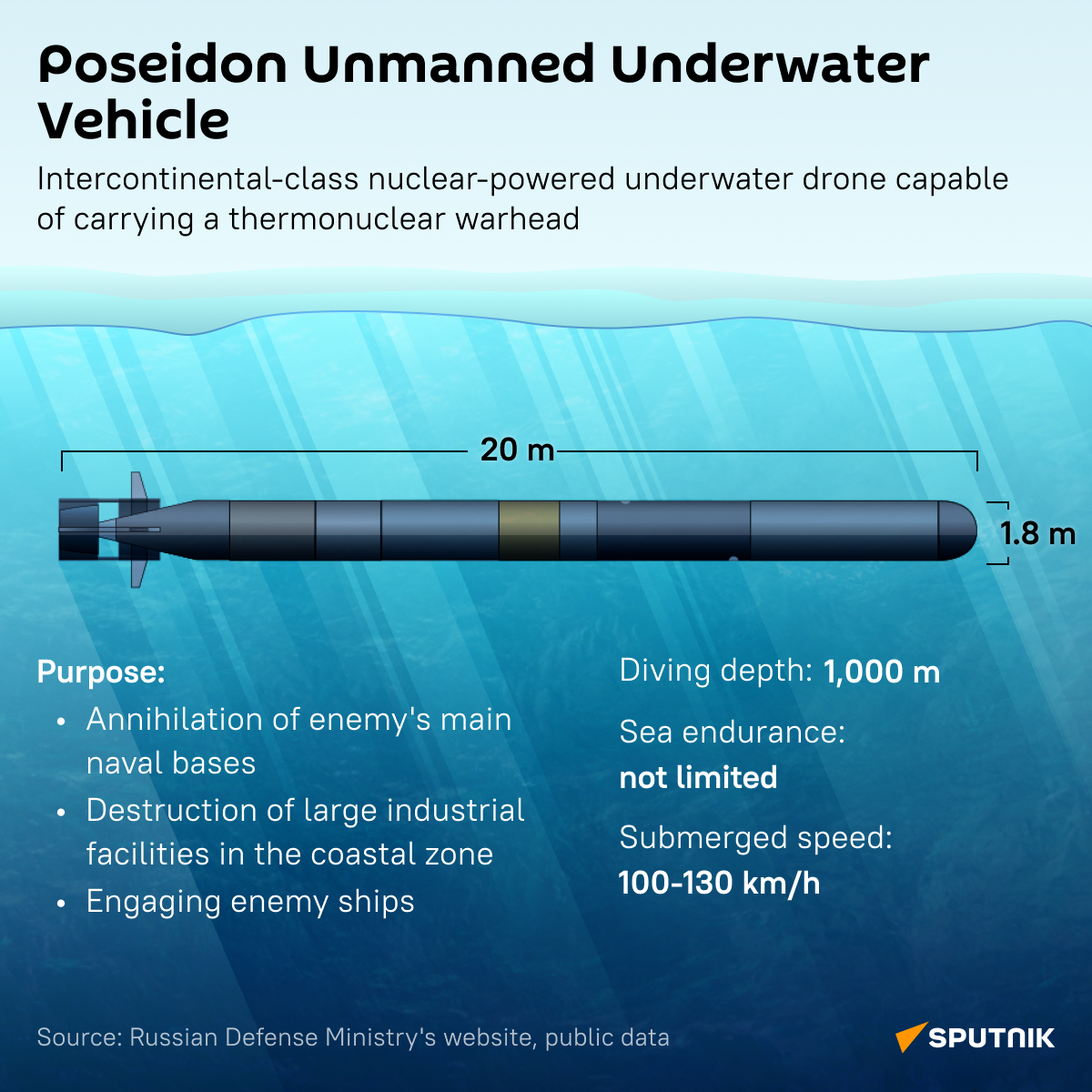 A submarine in the water

AI-generated content may be incorrect.